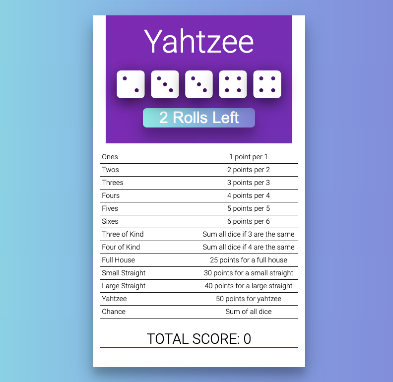 Yahtzee - The Point of It All